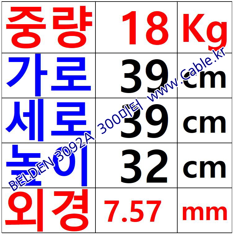 벨덴케이블 3092A BELDEN Modbus(Black 300m)