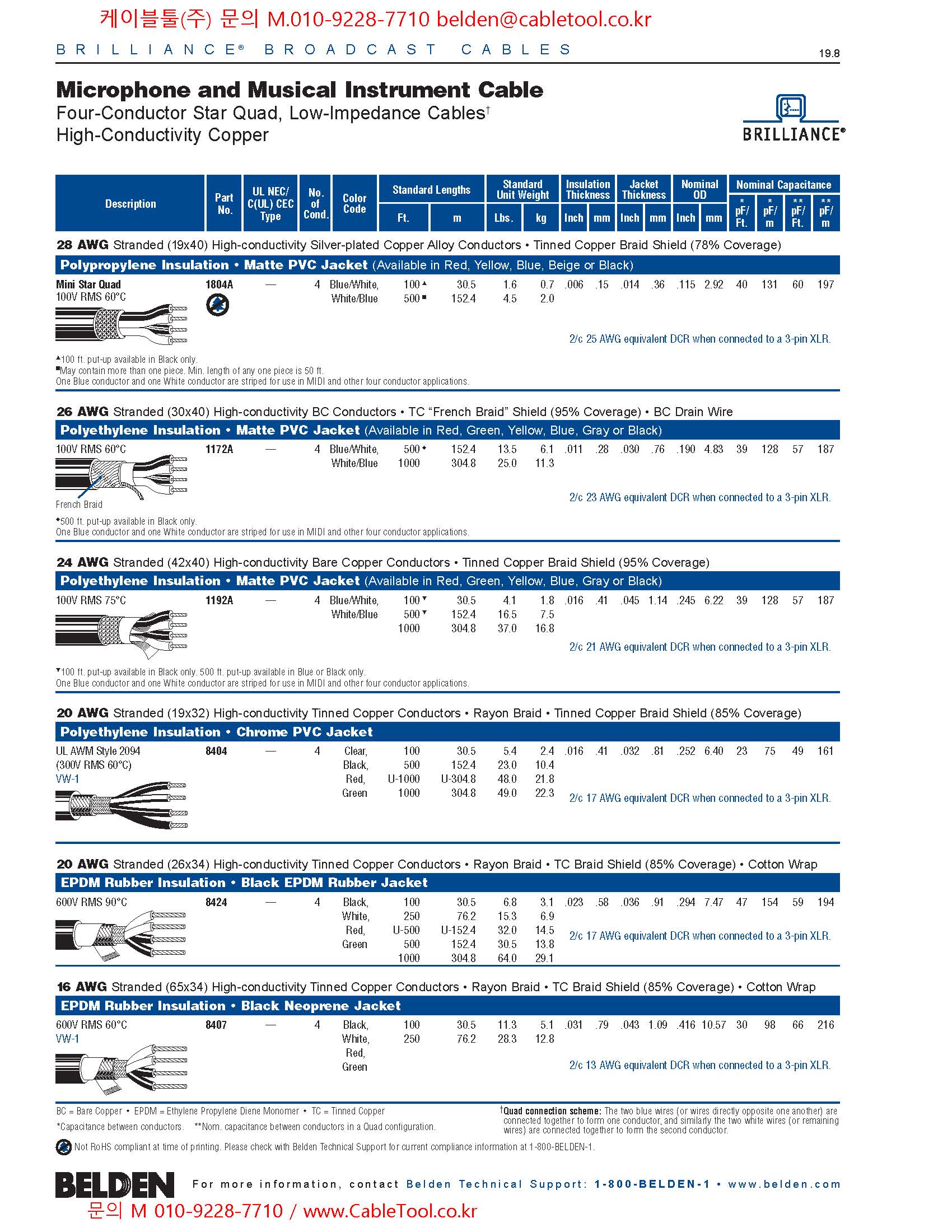 벨덴케이블 8404 BELDEN 마이크, 악기 (30m)