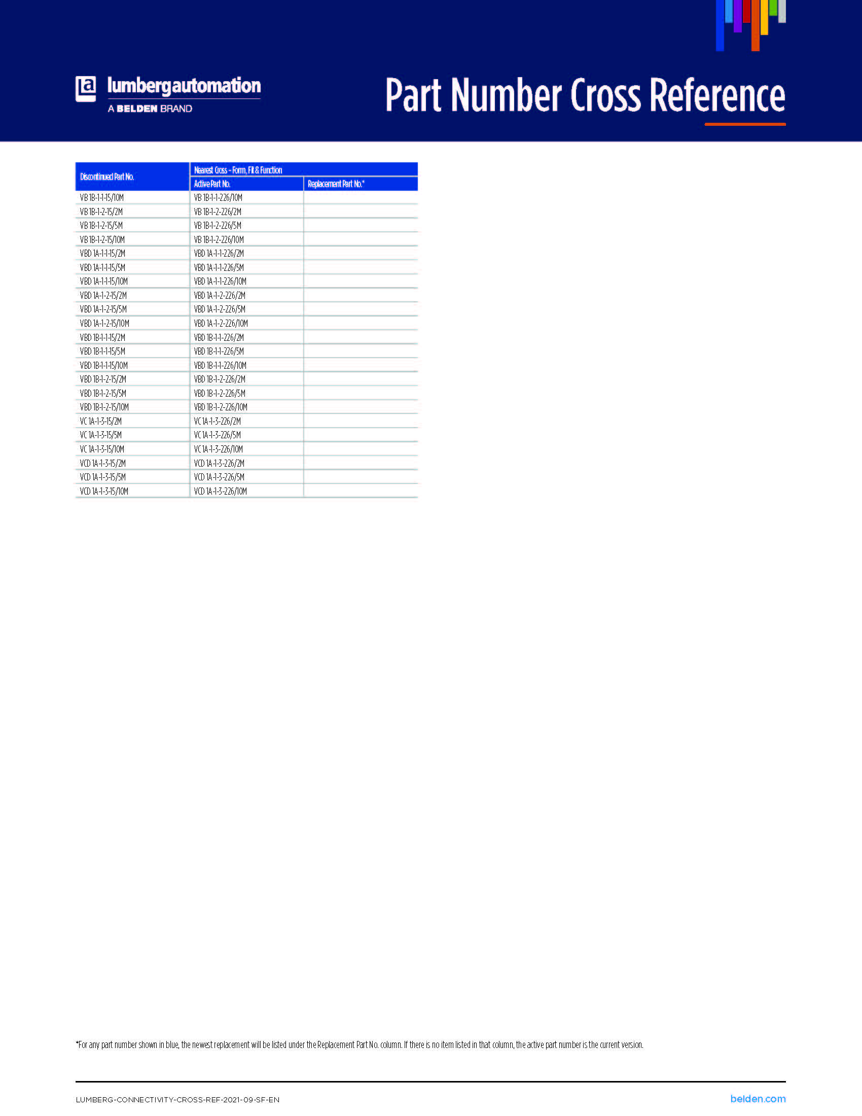 벨덴케이블 Lumberg_새로운 제품 품번 안내자료